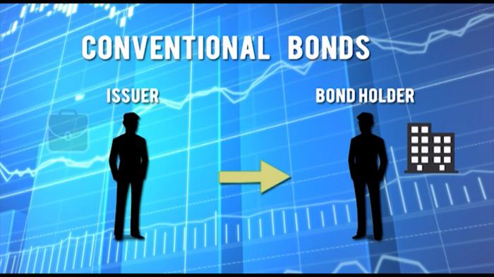 Jargon Buster: Sukuk